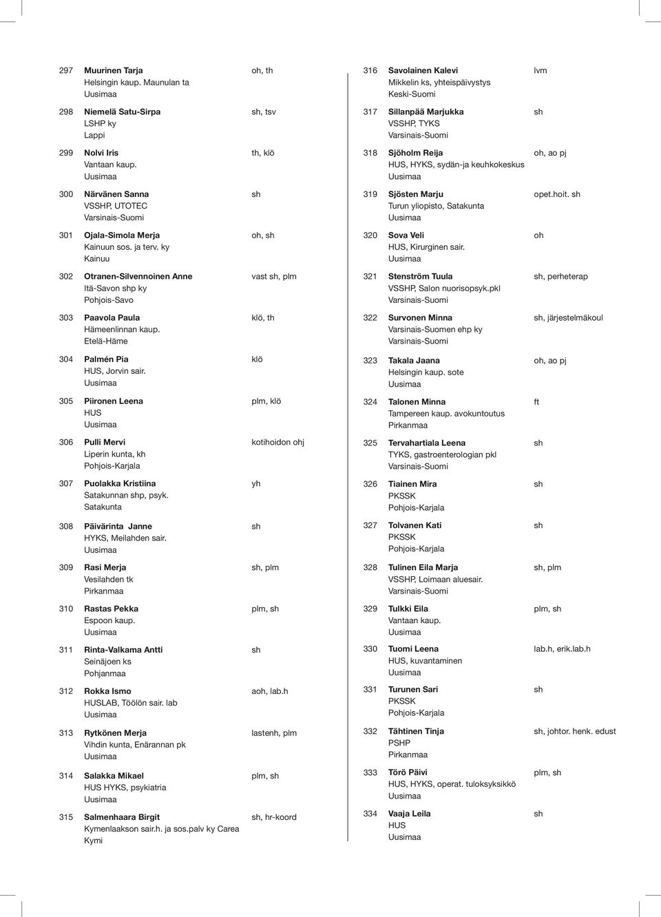th, klö 318 Sjöholm Reija HUS, HYKS, sydän-ja keuhkokeskus, ao pj 300 Närvänen Sanna VSSHP, UTOTEC 319 Sjösten Marju Turun yliopisto, opet.hoit. 301 Ojala-Simola Merja Kainuun sos. ja terv.