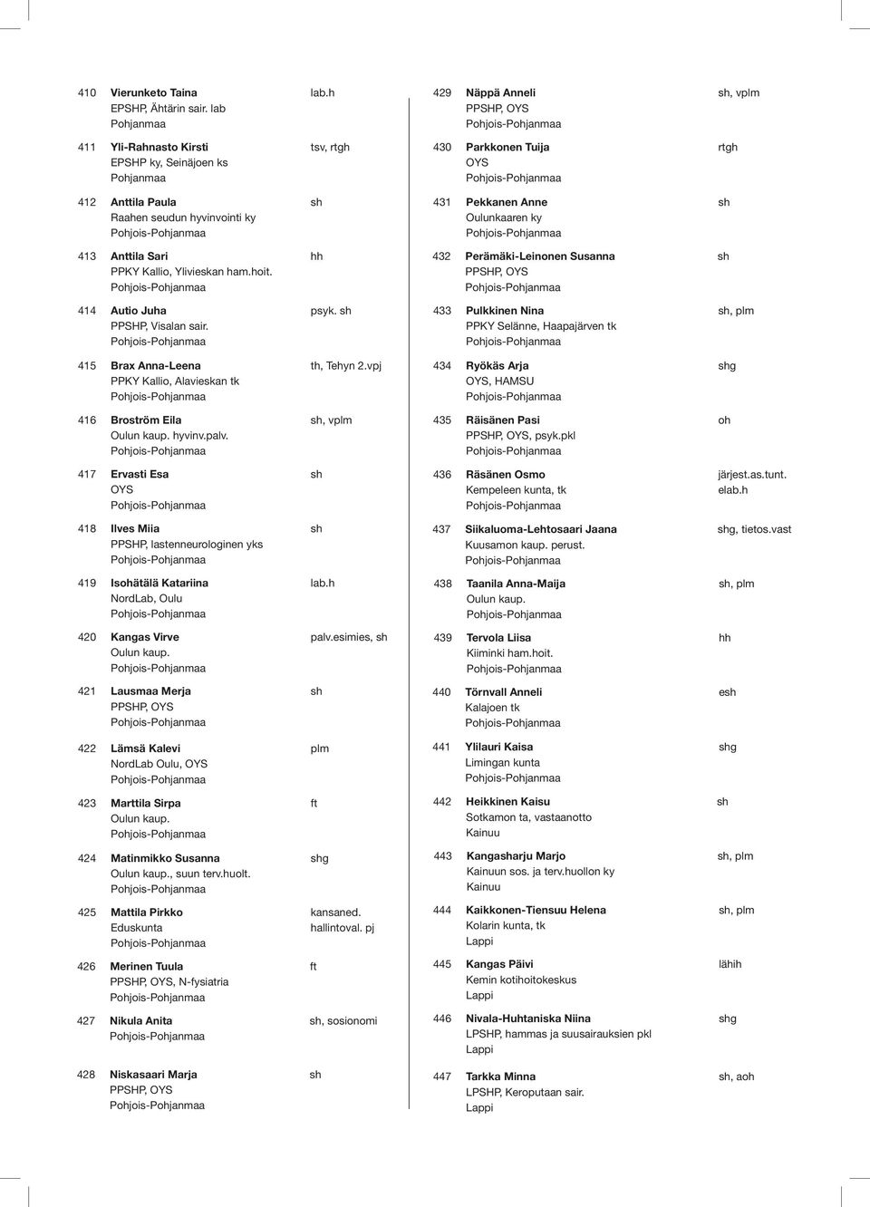 Oulunkaaren ky 413 Anttila Sari PPKY Kallio, Ylivieskan ham.hoit. hh 432 Perämäki-Leinonen Susanna PPSHP, OYS 414 Autio Juha PPSHP, Visalan sair. psyk.