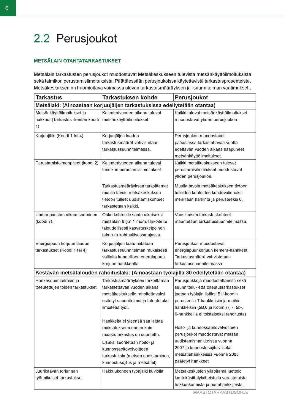 . Tarkastus Tarkastuksen kohde Perusjoukot Metsälaki: (Ainoastaan korjuujäljen tarkastuksissa edellytetään otantaa) Metsänkäyttöilmoitukset ja hakkuut (Tarkastus -kentän koodi 1) Kalenterivuoden