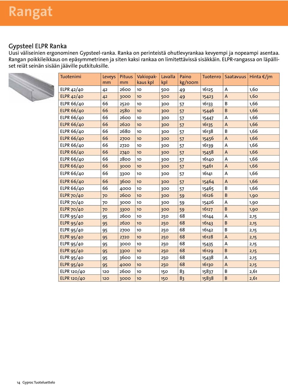 Lavalla Tuotenro Saatavuus Hinta ELPR 42/40 42 2600 10 500 49 16125 A 1,60 ELPR 42/40 42 3000 10 500 49 15423 A 1,60 ELPR 66/40 66 2520 10 300 57 16133 B 1,66 ELPR 66/40 66 2580 10 300 57 15446 B