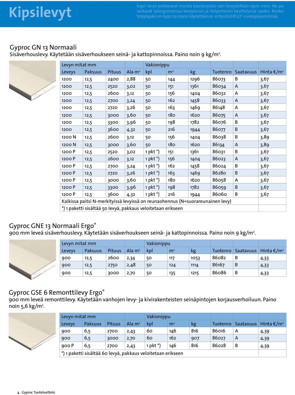 Levyn mitat Vakionippu Paksuus Ala m 2 m 2 kg Tuotenro Saatavuus Hinta /m 2 1200 12,5 2400 2,88 50 144 1296 86073 B 3,67 1200 12,5 2520 3,02 50 151 1361 86034 A 3,67 1200 12,5 2600 3,12 50 156 1404