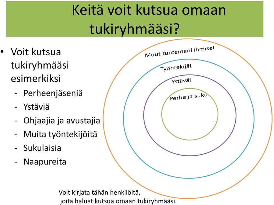 Sukulaisia - Naapureita Keitä voit kutsua omaan tukiryhmääsi?