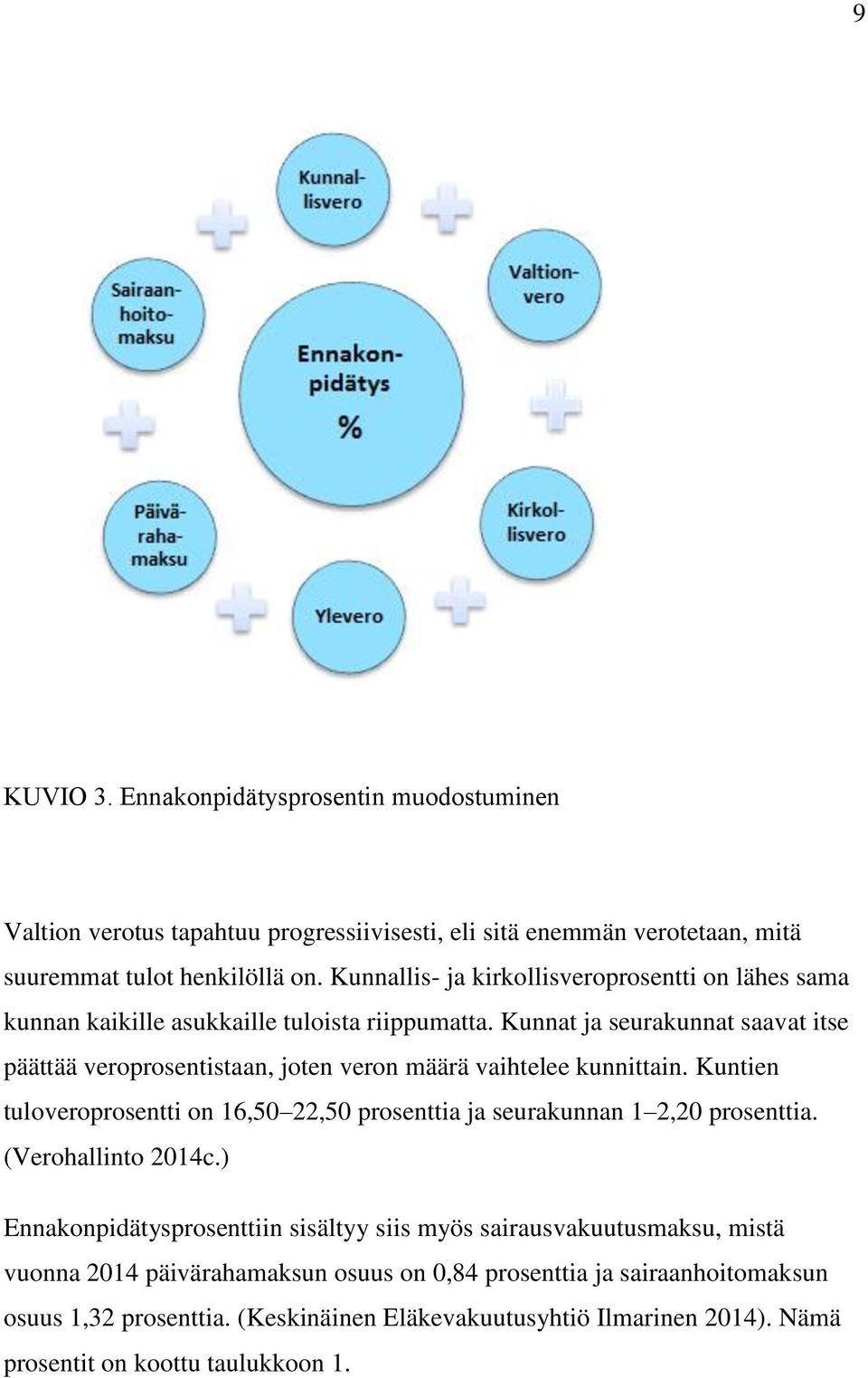 Kunnat ja seurakunnat saavat itse päättää veroprosentistaan, joten veron määrä vaihtelee kunnittain.