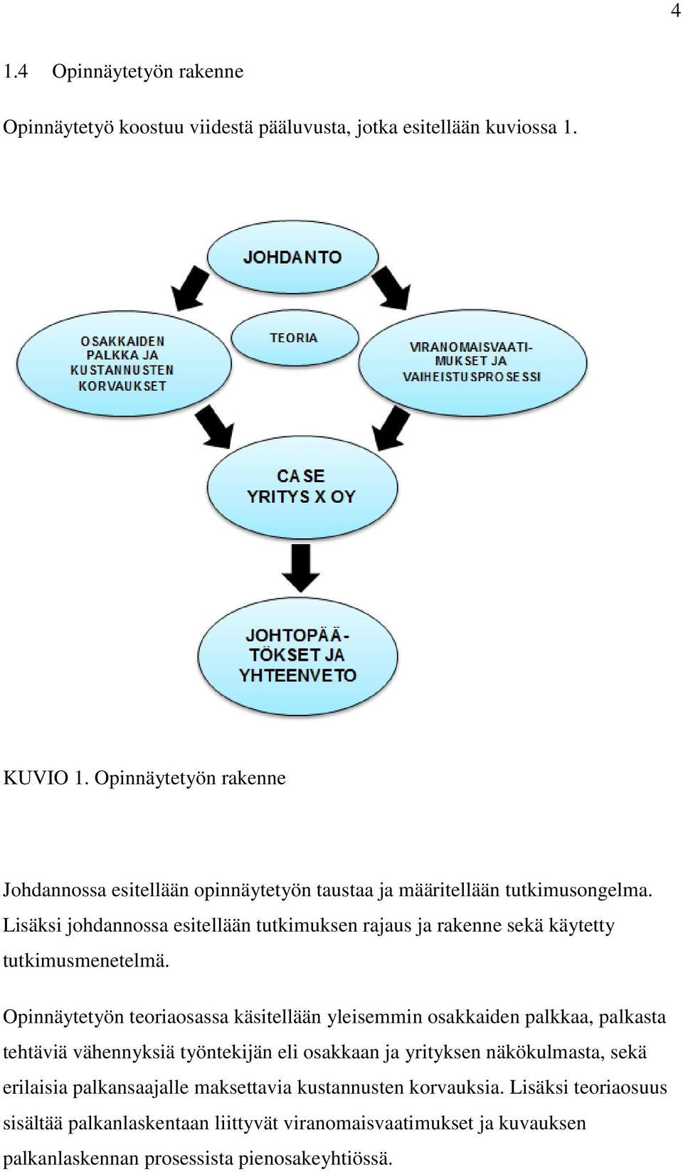 Lisäksi johdannossa esitellään tutkimuksen rajaus ja rakenne sekä käytetty tutkimusmenetelmä.