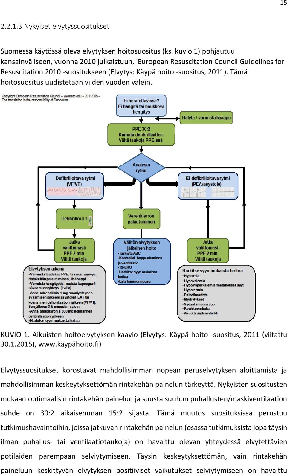 Tämä hoitosuositus uudistetaan viiden vuoden välein. KUVIO 1. Aikuisten hoitoelvytyksen kaavio (Elvytys: Käypä hoito -suositus, 2011 (viitattu 30.1.2015), www.käypähoito.