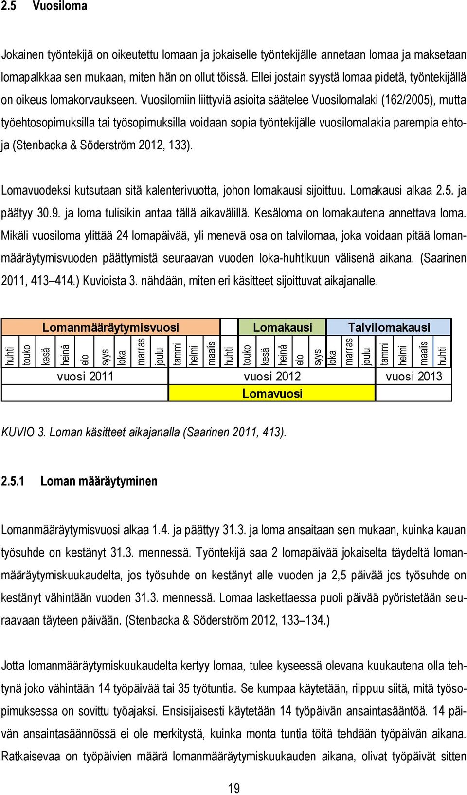 Ellei jostain syystä lomaa pidetä, työntekijällä on oikeus lomakorvaukseen.