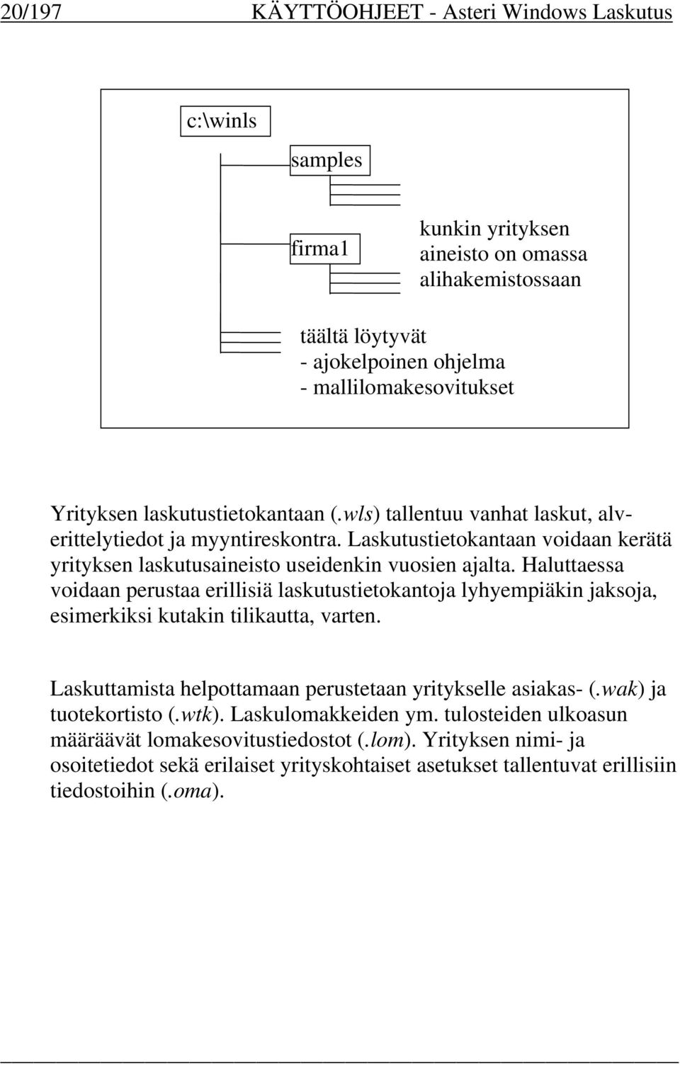 Haluttaessa voidaan perustaa erillisiä laskutustietokantoja lyhyempiäkin jaksoja, esimerkiksi kutakin tilikautta, varten. Laskuttamista helpottamaan perustetaan yritykselle asiakas- (.