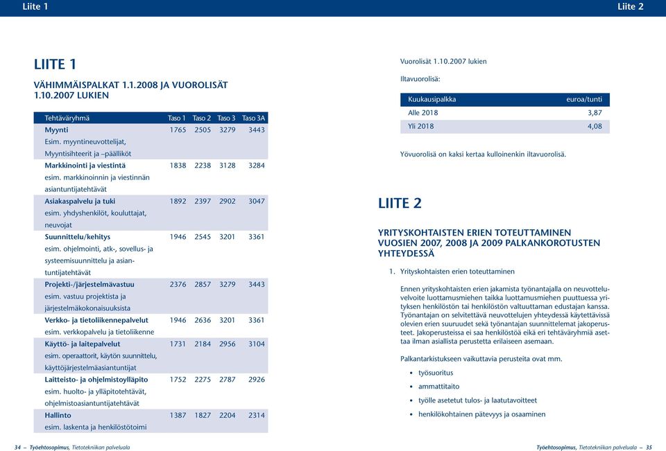 yhdyshenkilöt, kouluttajat, neuvojat Suunnittelu/kehitys 1946 2545 3201 3361 esim.