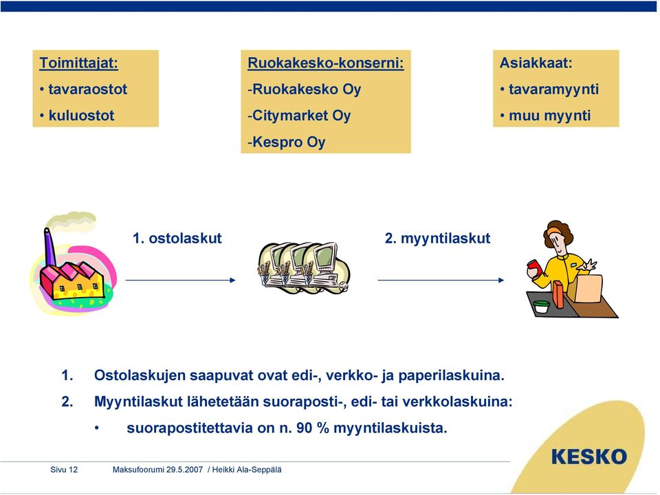 Ostolaskujen saapuvat ovat edi-, verkko- ja paperilaskuina. 2.