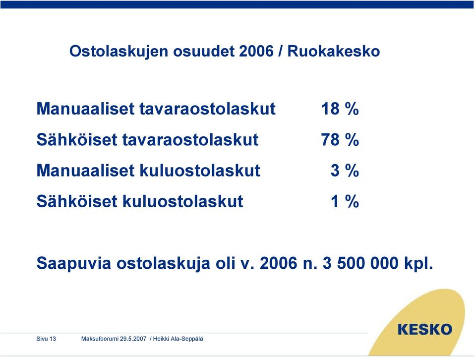 Manuaaliset kuluostolaskut 3 % Sähköiset kuluostolaskut