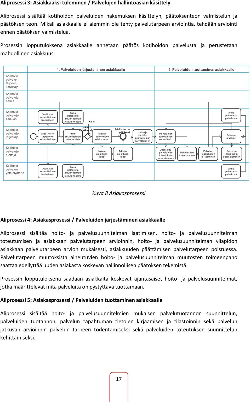 Prosessin lopputuloksena asiakkaalle annetaan päätös kotihoidon palvelusta ja perustetaan mahdollinen asiakkuus. Kotihoito palvelutarpeen ilmoittaja Kotihoito palvelujen hakija 4.