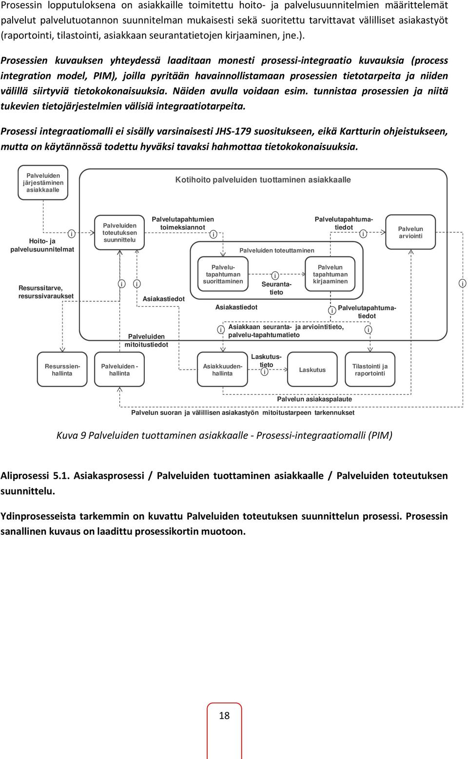 Prosessien kuvauksen yhteydessä laaditaan monesti prosessi integraatio kuvauksia (process integration model, PIM), joilla pyritään havainnollistamaan prosessien tietotarpeita ja niiden välillä