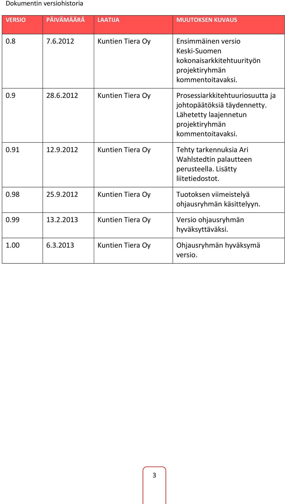 2012 Kuntien Tiera Oy Prosessiarkkitehtuuriosuutta ja johtopäätöksiä täydennetty. Lähetetty laajennetun projektiryhmän kommentoitavaksi. 0.91