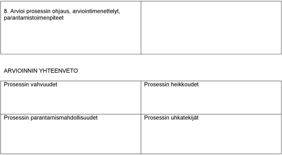 ARVIOINNIN YHTEENVETO Prosessin vahvuudet