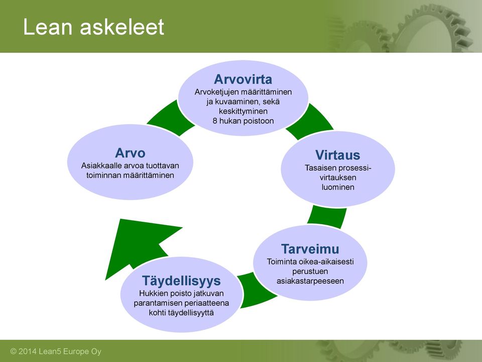 Tasaisen prosessivirtauksen luominen Täydellisyys Hukkien poisto jatkuvan parantamisen