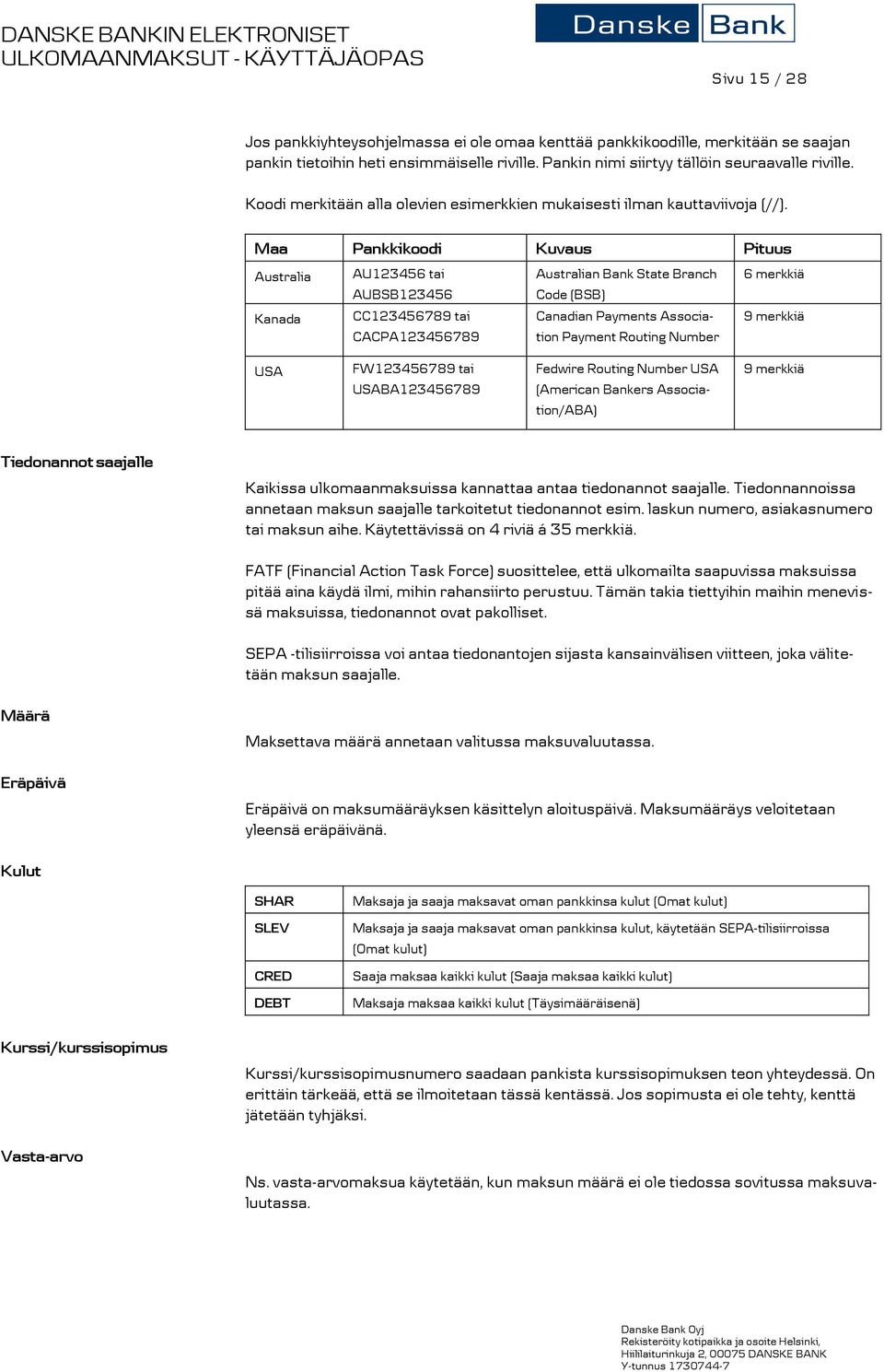 Maa Pankkikoodi Kuvaus Pituus Australia AU123456 tai AUBSB123456 Australian Bank State Branch Code (BSB) 6 merkkiä Kanada CC123456789 tai CACPA123456789 Canadian Payments Association Payment Routing