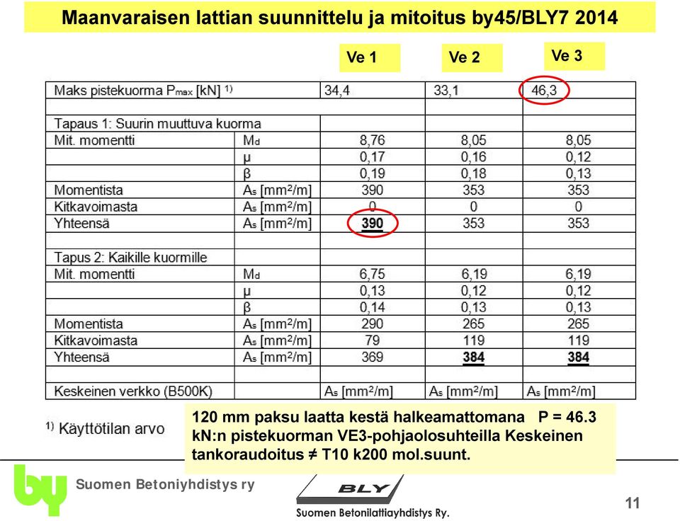 3 kn:n pistekuorman