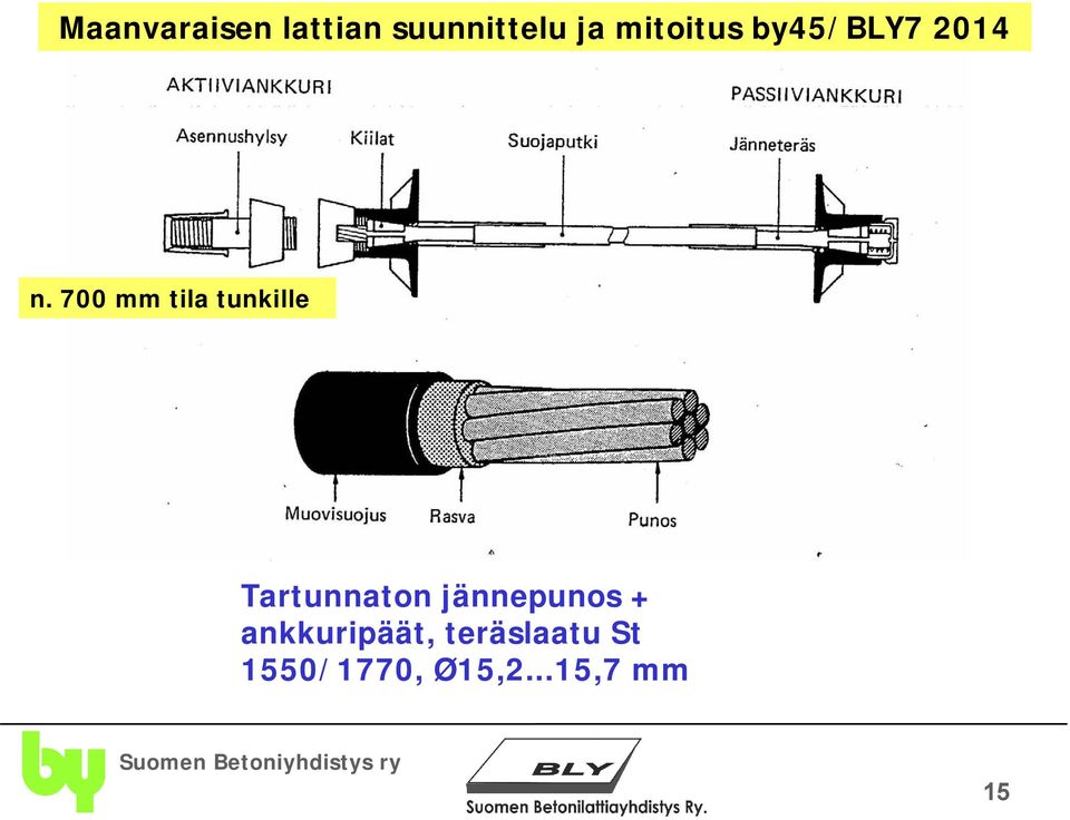 ankkuripäät, teräslaatu St