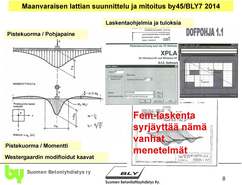 Pistekuorma / Momentti Westergaardin