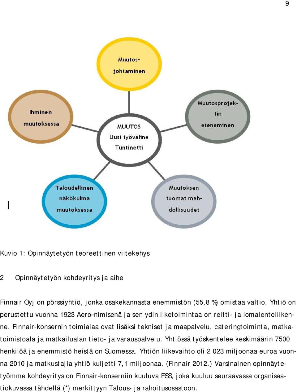 Finnair-konsernin toimialaa ovat lisäksi tekniset ja maapalvelu, cateringtoiminta, matkatoimistoala ja matkailualan tieto- ja varauspalvelu.