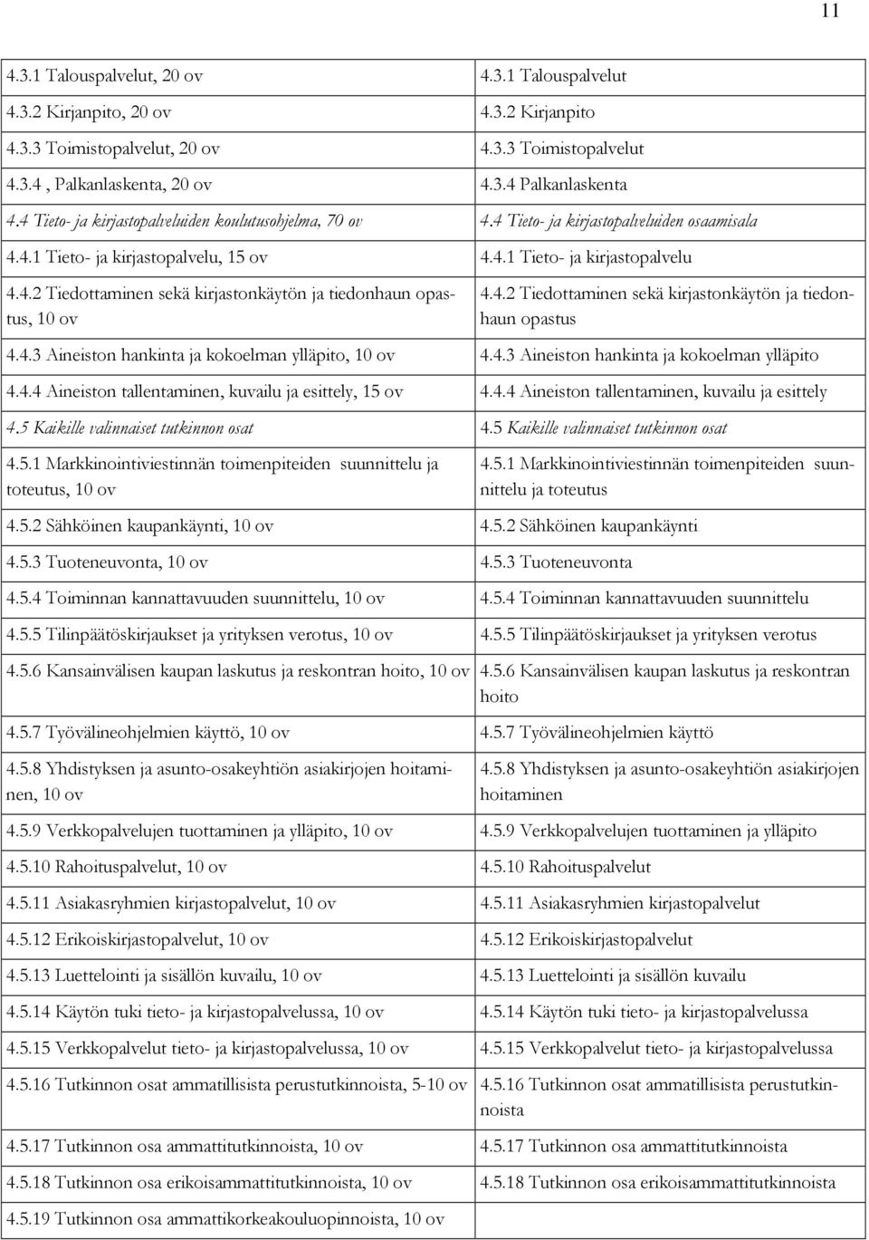 4.2 Tiedottaminen sekä kirjastonkäytön ja tiedonhaun opastus 4.4.3 Aineiston hankinta ja kokoelman ylläpito, 10 ov 4.4.3 Aineiston hankinta ja kokoelman ylläpito 4.4.4 Aineiston tallentaminen, kuvailu ja esittely, 15 ov 4.