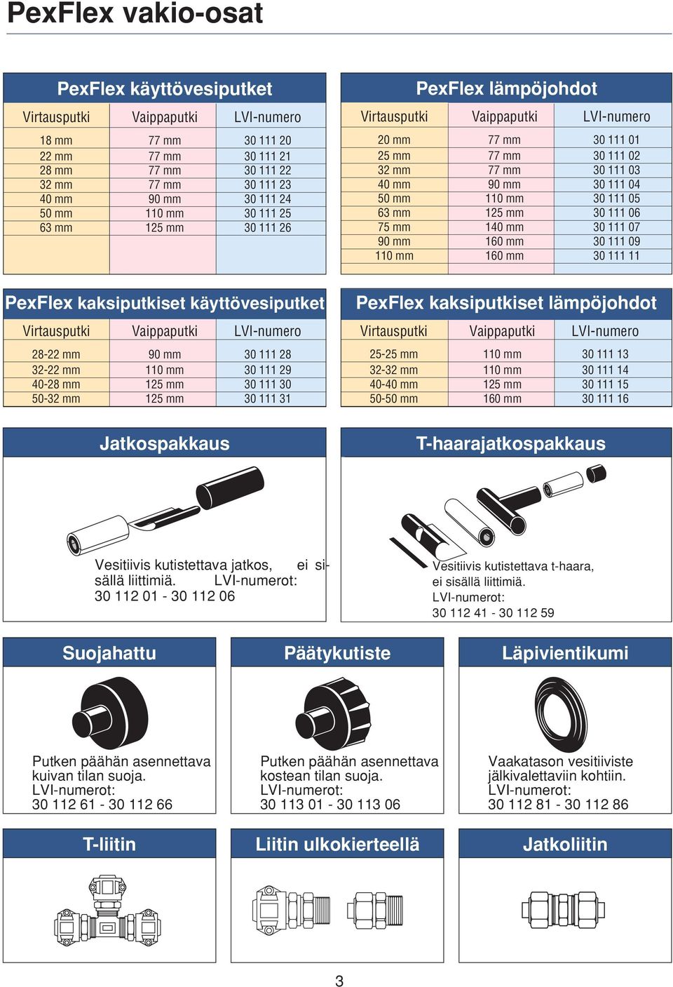 05 63 mm 125 mm 30 111 06 75 mm 140 mm 30 111 07 90 mm 160 mm 30 111 09 110 mm 160 mm 30 111 11 PexFlex kaksiputkiset käyttövesiputket Virtausputki Vaippaputki LVI-numero 28-22 mm 90 mm 30 111 28