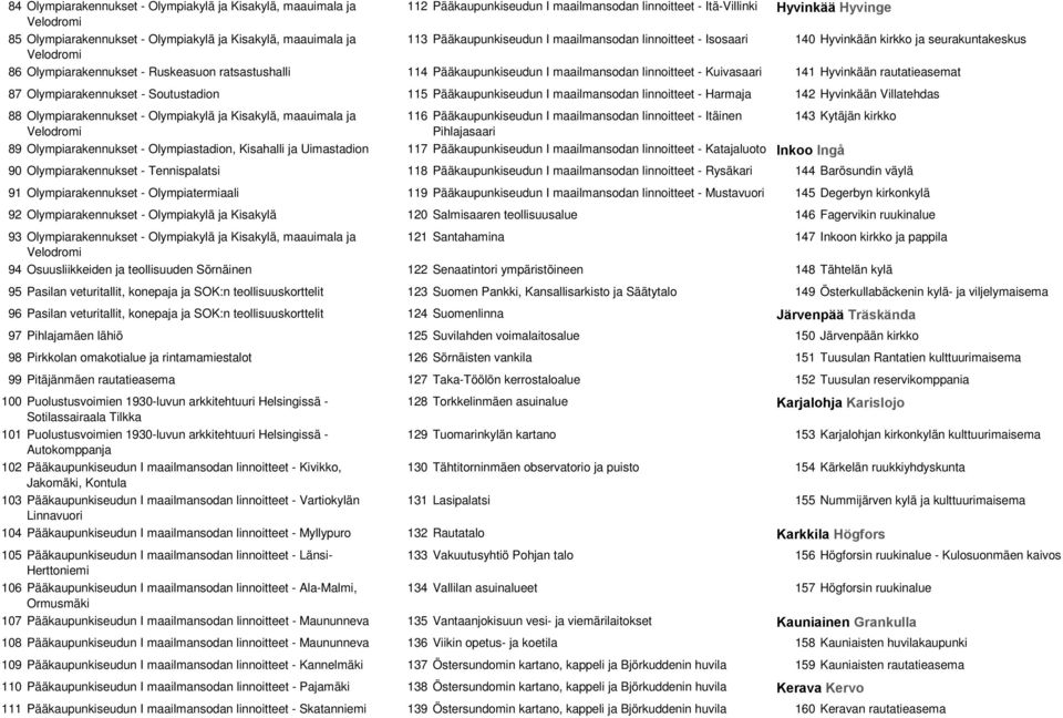 Pääkaupunkiseudun I maailmansodan linnoitteet - Kuivasaari 141 Hyvinkään rautatieasemat 87 Olympiarakennukset - Soutustadion 115 Pääkaupunkiseudun I maailmansodan linnoitteet - Harmaja 142 Hyvinkään