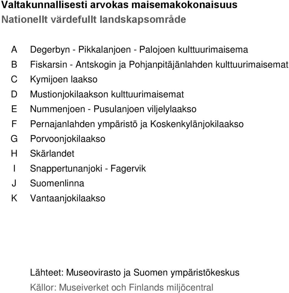 kulttuurimaisemat Nummenjoen - Pusulanjoen viljelylaakso Pernajanlahden ympäristö ja Koskenkylänjokilaakso Porvoonjokilaakso Skärlandet