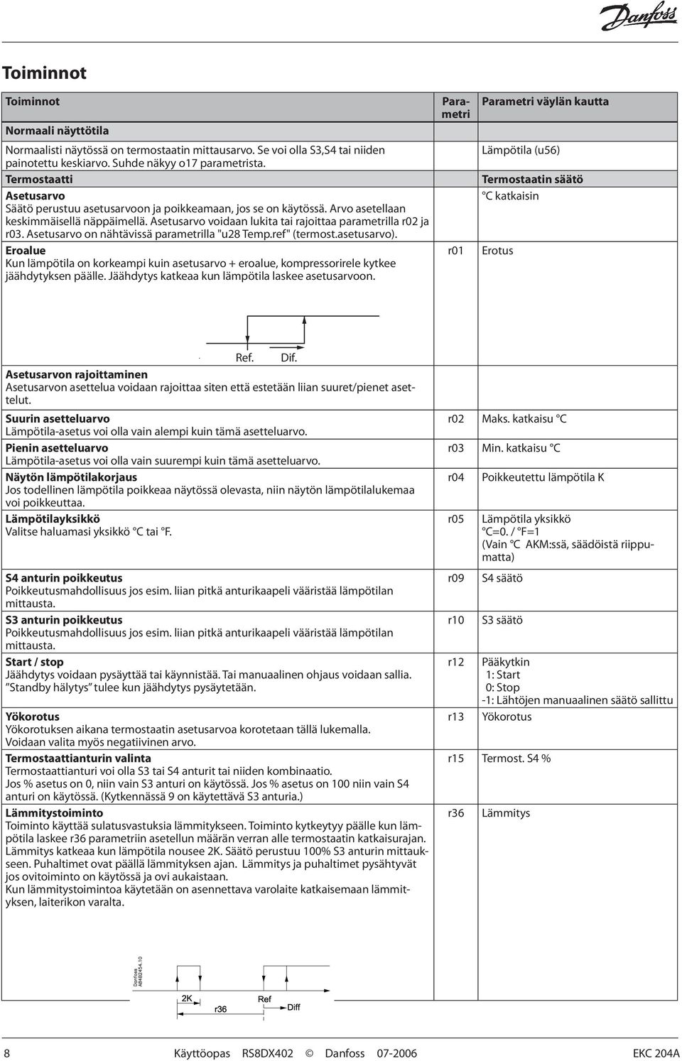 Asetusarvo on nähtävissä parametrilla "u28 Temp.ref" (termost.asetusarvo). Eroalue Kun lämpötila on korkeampi kuin asetusarvo + eroalue, kompressorirele kytkee jäähdytyksen päälle.