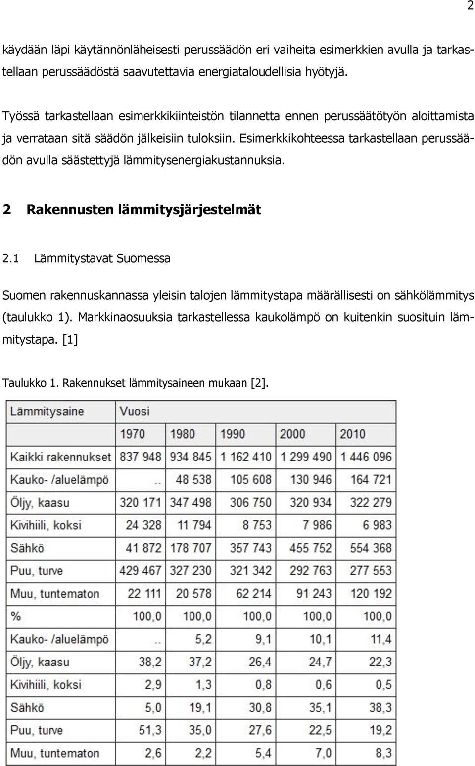 Esimerkkikohteessa tarkastellaan perussäädön avulla säästettyjä lämmitysenergiakustannuksia. 2 Rakennusten lämmitysjärjestelmät 2.