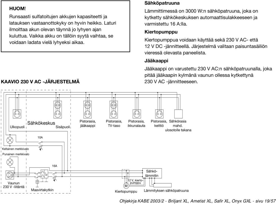 KAAVIO 230 V AC -JÄRJESTELMÄ Sähköpatruuna Lämmittimessä on 3000 W:n sähköpatruuna, joka on kytketty sähkökeskuksen automaattisulakkeeseen ja varmistettu 16 A:lla.