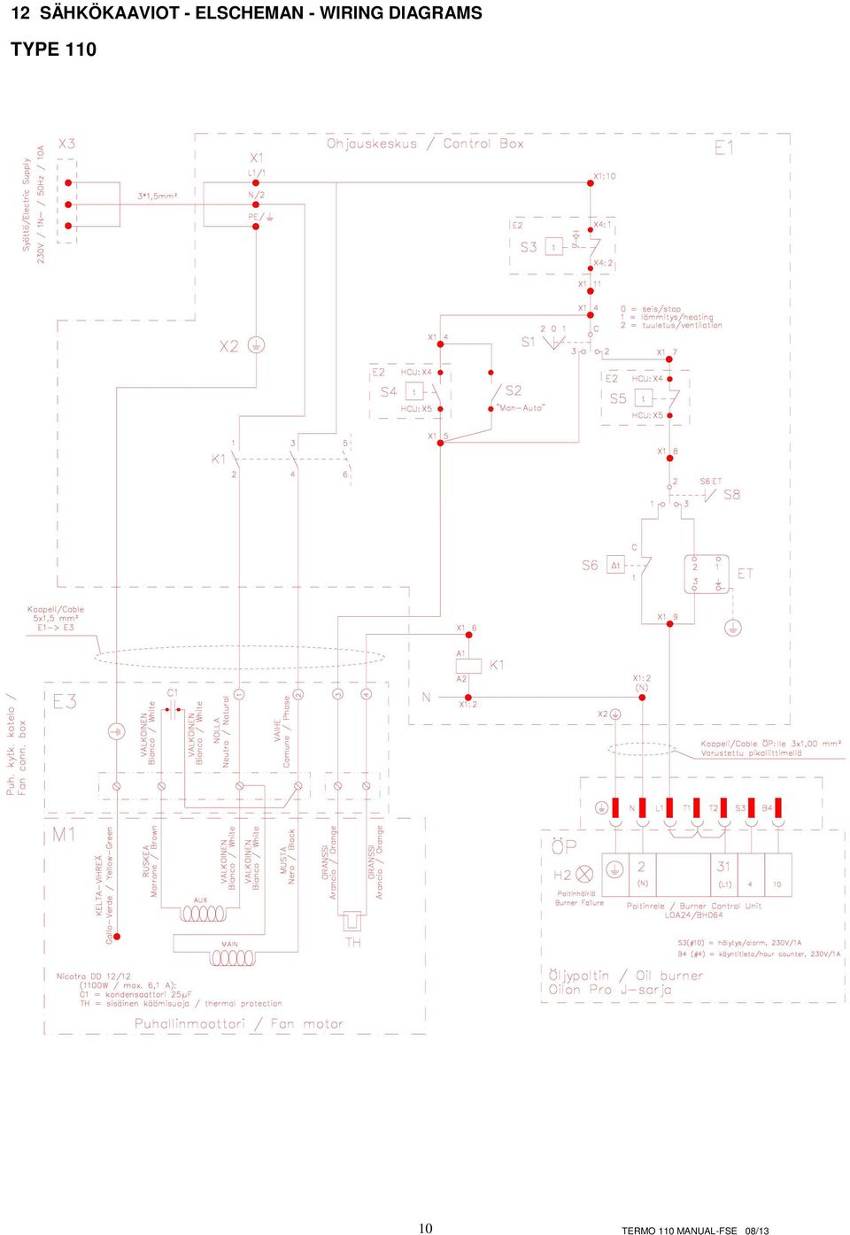 DIAGRAMS TYPE 110 10