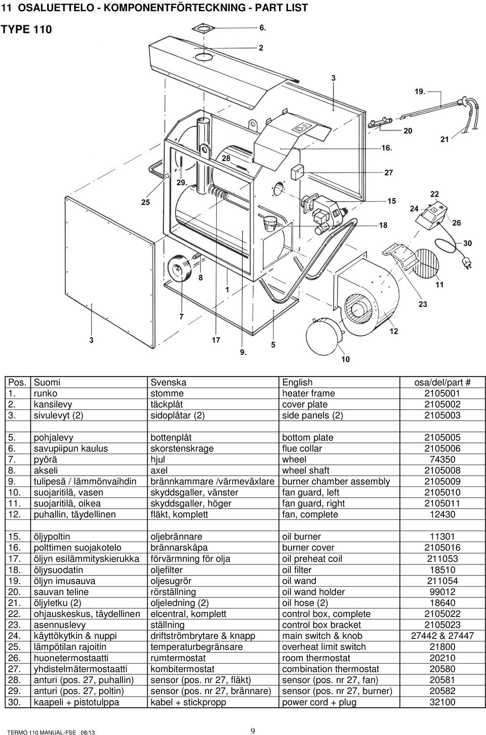 akseli axel wheel shaft 2105008 9. tulipesä / lämmönvaihdin brännkammare /värmeväxlare burner chamber assembly 2105009 10. suojaritilä, vasen skyddsgaller, vänster fan guard, left 2105010 11.