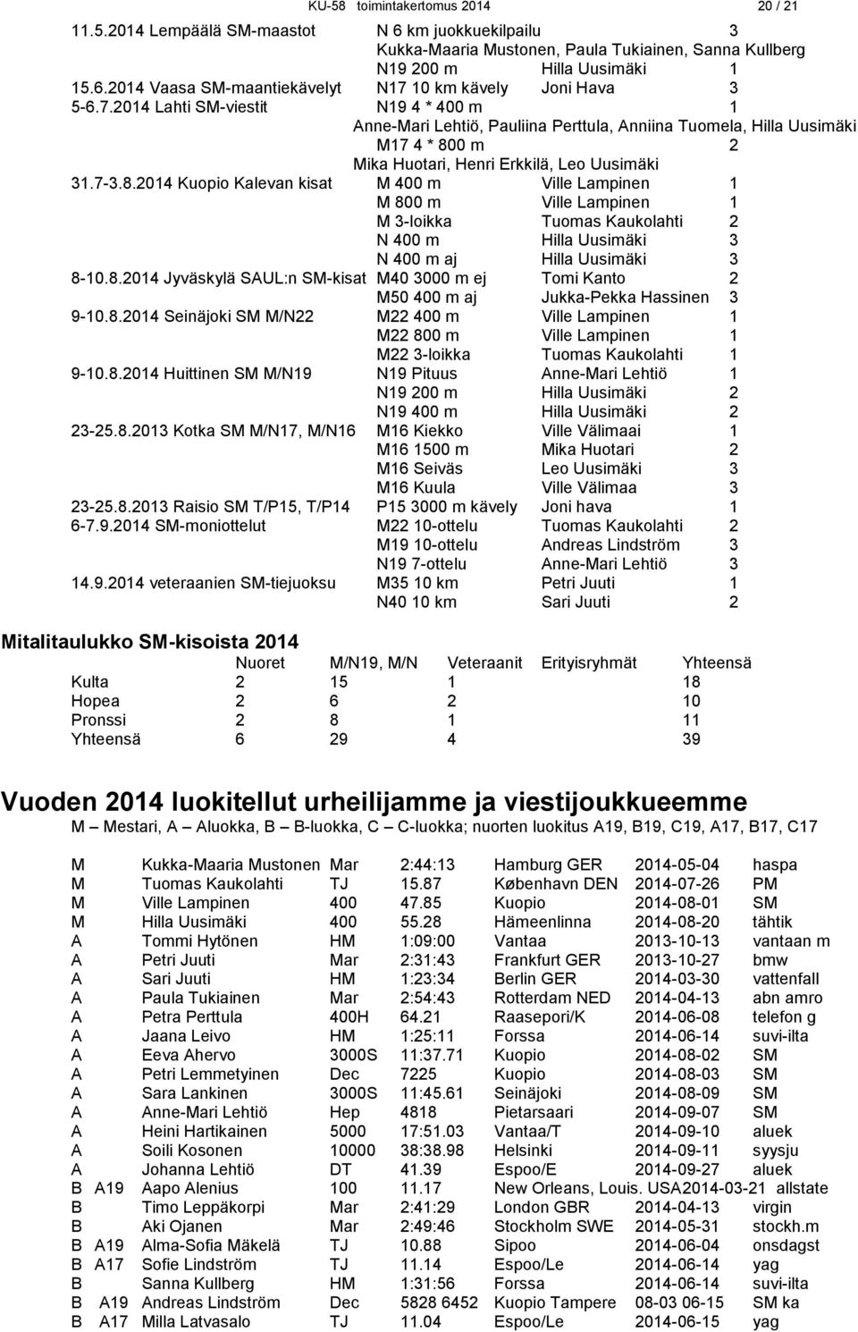 0 m 2 Mika Huotari, Henri Erkkilä, Leo Uusimäki 31.7-3.8.