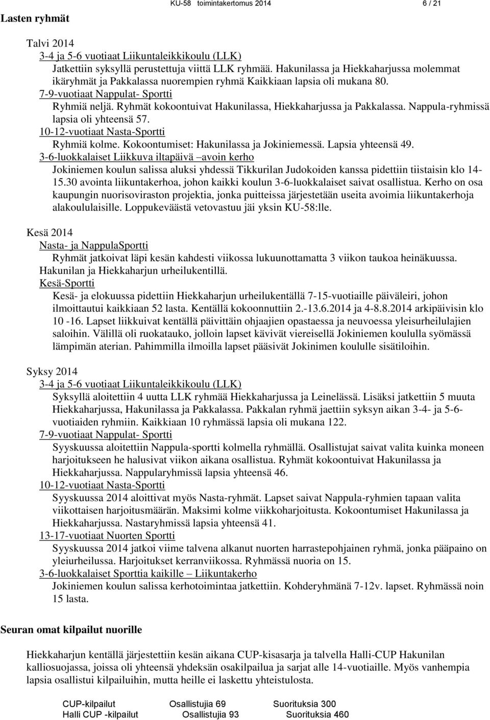 Ryhmät kokoontuivat Hakunilassa, Hiekkaharjussa ja Pakkalassa. Nappula-ryhmissä lapsia oli yhteensä 57. 10-12-vuotiaat Nasta-Sportti Ryhmiä kolme. Kokoontumiset: Hakunilassa ja Jokiniemessä.