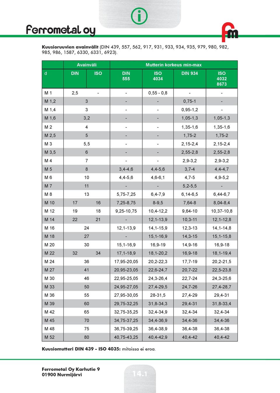 3 5,5 2,152,4 2,152,4 M 3,5 6 2,552,8 2,552,8 M 4 7 2,93,2 2,93,2 M 5 8 3,44,6 4,45,6 3,74 4,44,7 M 6 10 4,45,6 4,66,1 4,75 4,95,2 M 7 11 5,25,5 M 8 13 5,757,25 6,47,9 6,146,5 6,446,7 M 10 17 16