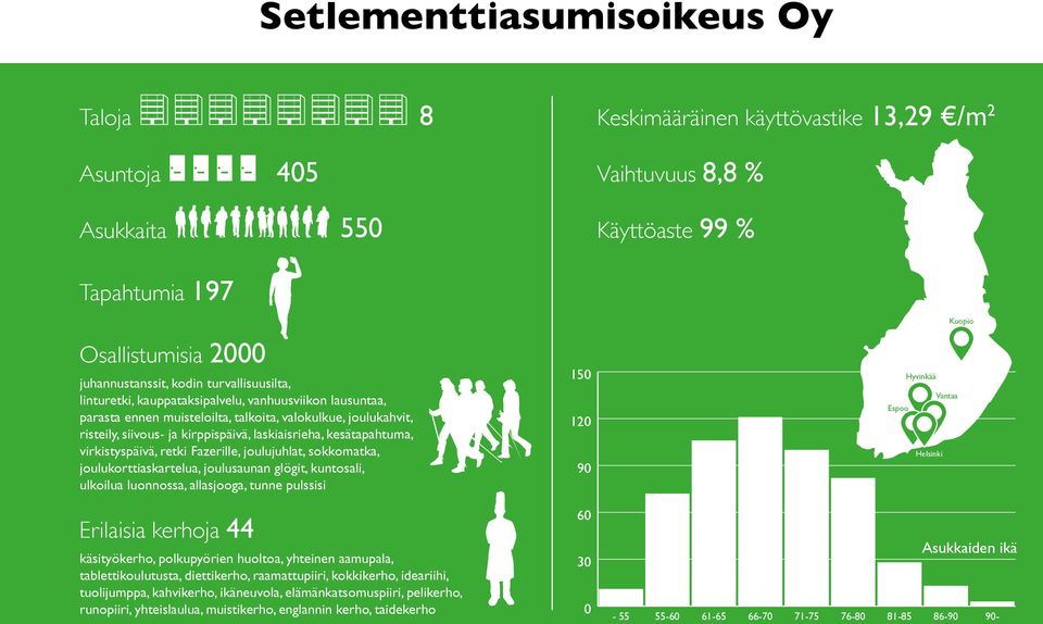 kesätapahtuma, virkistyspäivä, retki Fazerille, joulujuhlat, sokkomatka, joulukorttiaskartelua, joulusaunan glögit, kuntosali, ulkoilua luonnossa, allasjooga, tunne pulssisi 150 120 90 Kuopio