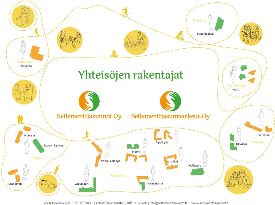 Myllypuro Helsinki Saunalahti Jätkäsaari Kalasatama Asiakaspalvelu puh.