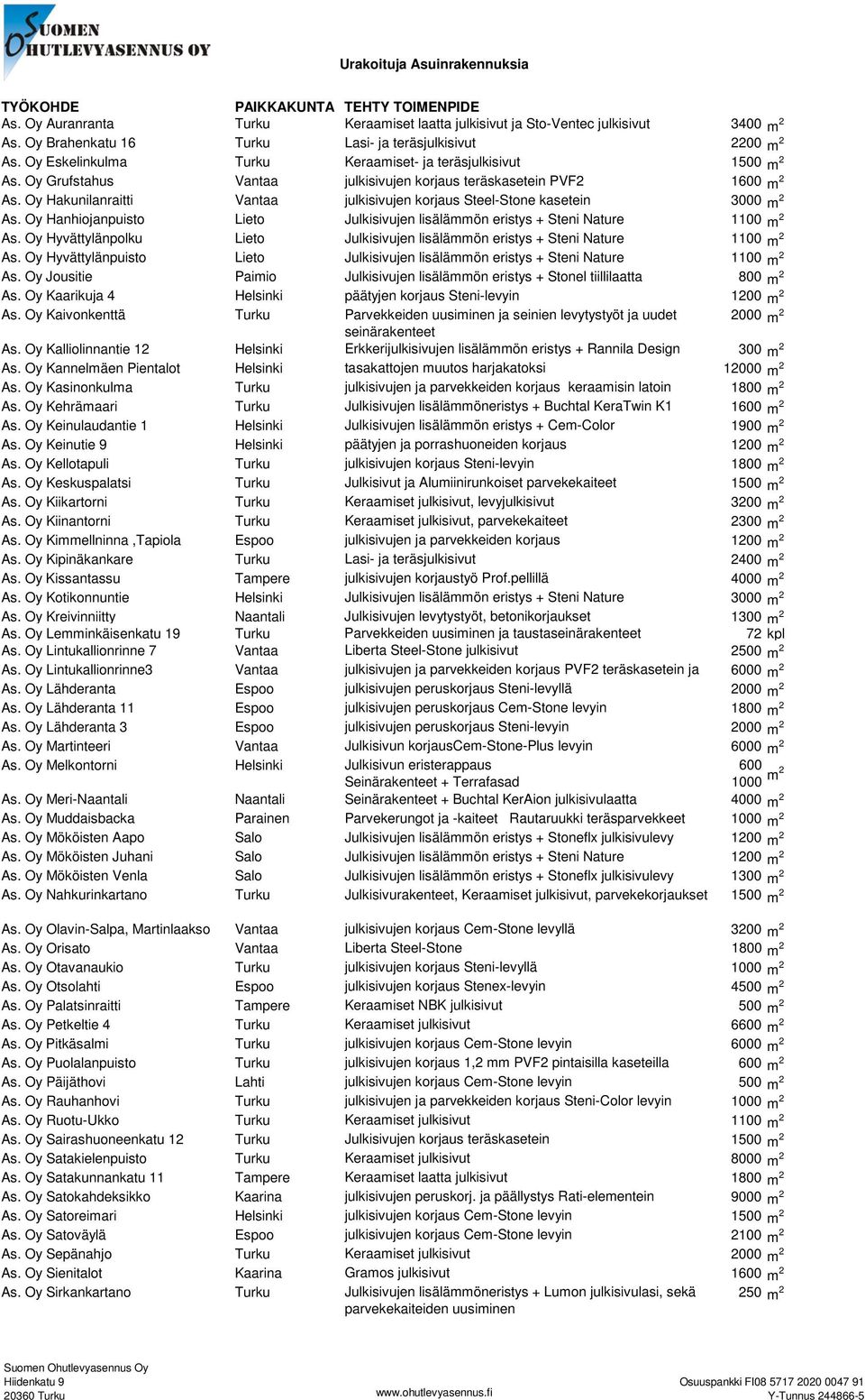 Oy Hakunilanraitti Vantaa julkisivujen korjaus Steel-Stone kasetein 3000 As. Oy Hanhiojanpuisto Lieto Julkisivujen lisälämmön eristys + Steni Nature 1100 As.