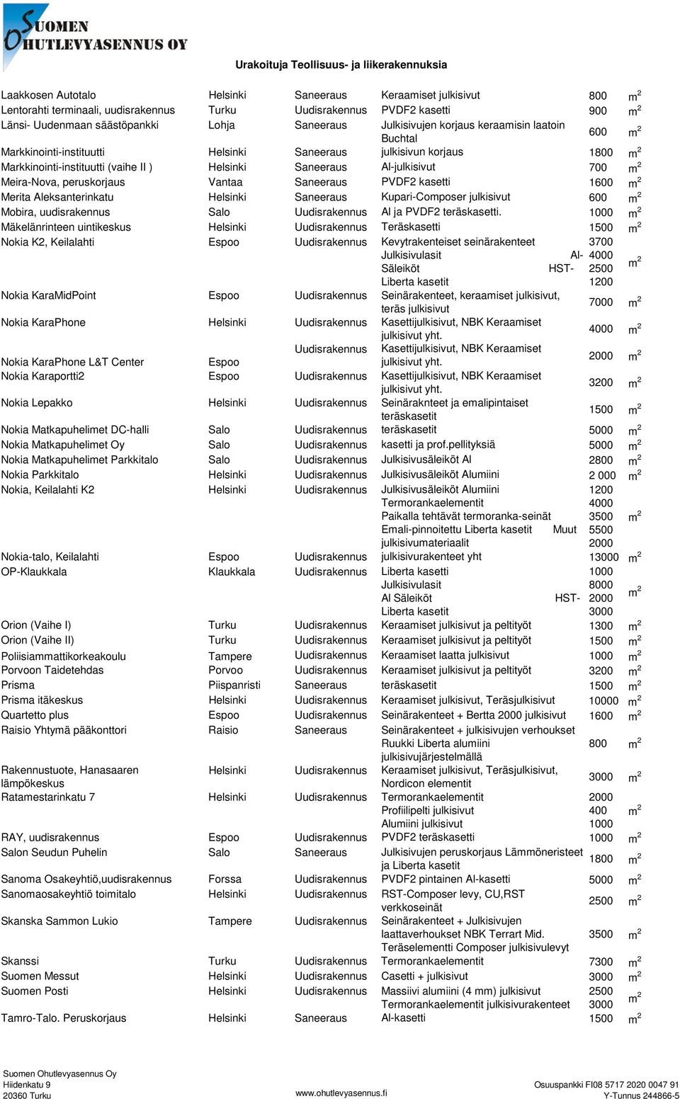 peruskorjaus Vantaa Saneeraus PVDF2 kasetti 1600 Merita Aleksanterinkatu Helsinki Saneeraus Kupari-Composer julkisivut 600 Mobira, uudisrakennus Salo Uudisrakennus Al ja PVDF2 teräskasetti.