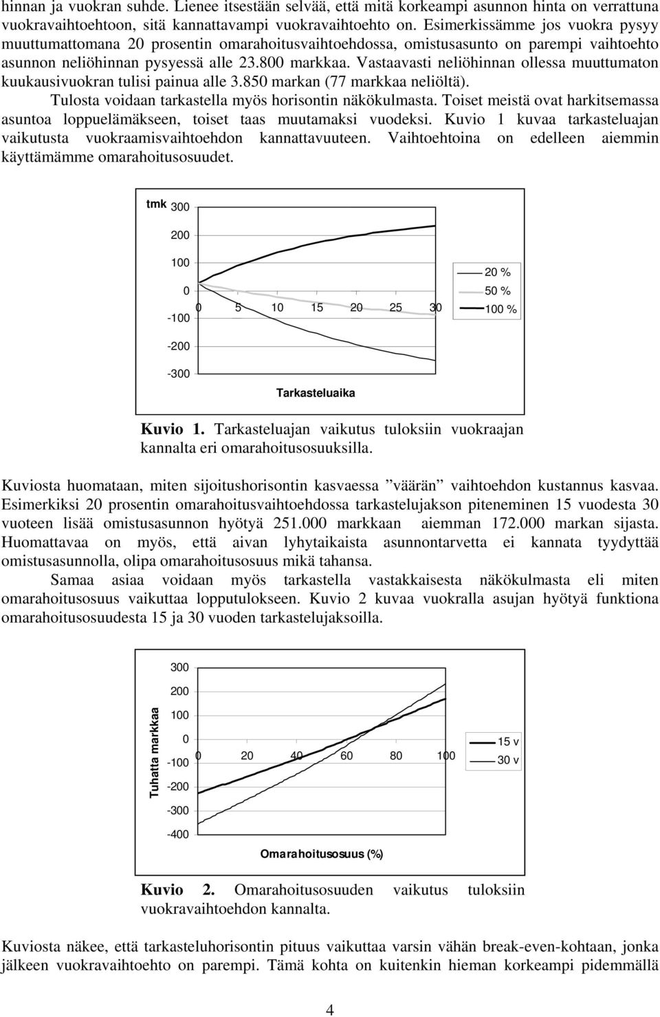 Vastaavasti neliöhinnan ollessa muuttumaton kuukausivuokran tulisi painua alle 3.85 markan (77 markkaa neliöltä). Tulosta voidaan tarkastella myös horisontin näkökulmasta.