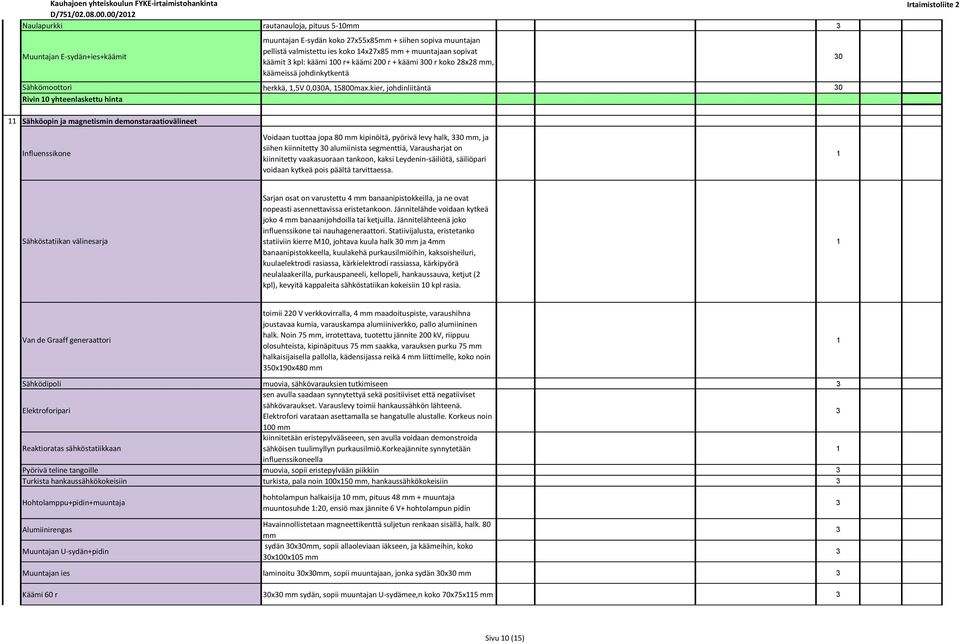 kier, johdinliitäntä 0 Rivin 0 yhteenlaskettu hinta 0 Sähköopin ja magnetismin demonstaraatiovälineet Influenssikone Voidaan tuottaa jopa 80 mm kipinöitä, pyörivä levy halk, 0 mm, ja siihen