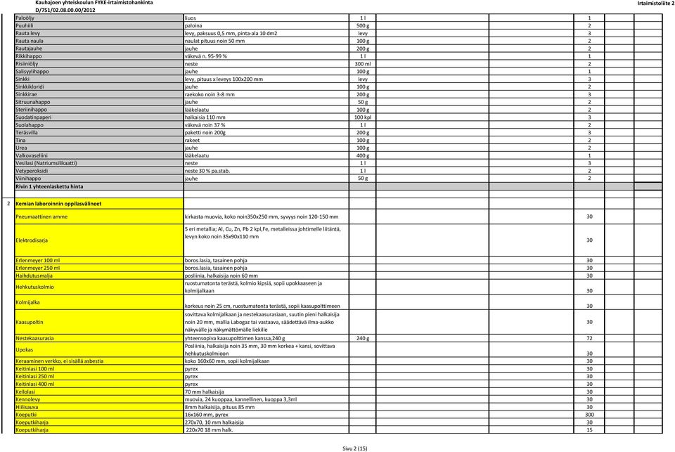 Steriinihappo lääkelaatu 00 g Suodatinpaperi halkaisia 0 mm 00 kpl Suolahappo väkevä noin 7 % l Teräsvilla paketti noin 00g 00 g Tina rakeet 00 g Urea jauhe 00 g Valkovaseliini lääkelaatu 400 g