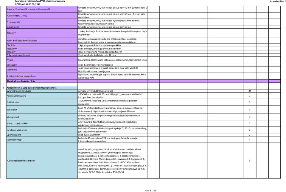 60 mm, tasakylkinen suorakulmainen kolmio kirkasta akryylimuovia, otin nuppi, pituus noin 60 mm rako, rakoa ja 5 rakoa valonlähteeseen, leveydeltään sopivat myös diapitimeen metallia, samassa