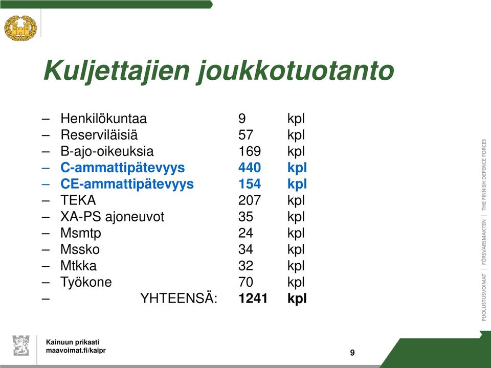 CE-ammattipätevyys 154 kpl TEKA 207 kpl XA-PS ajoneuvot 35 kpl