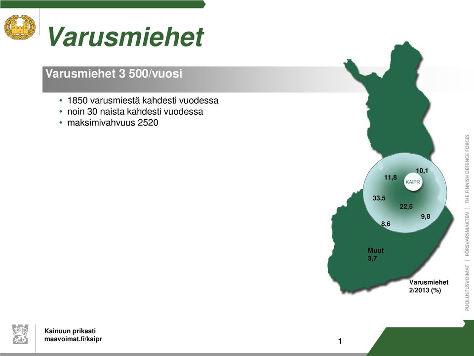 kahdesti vuodessa maksimivahvuus 2520 11,8