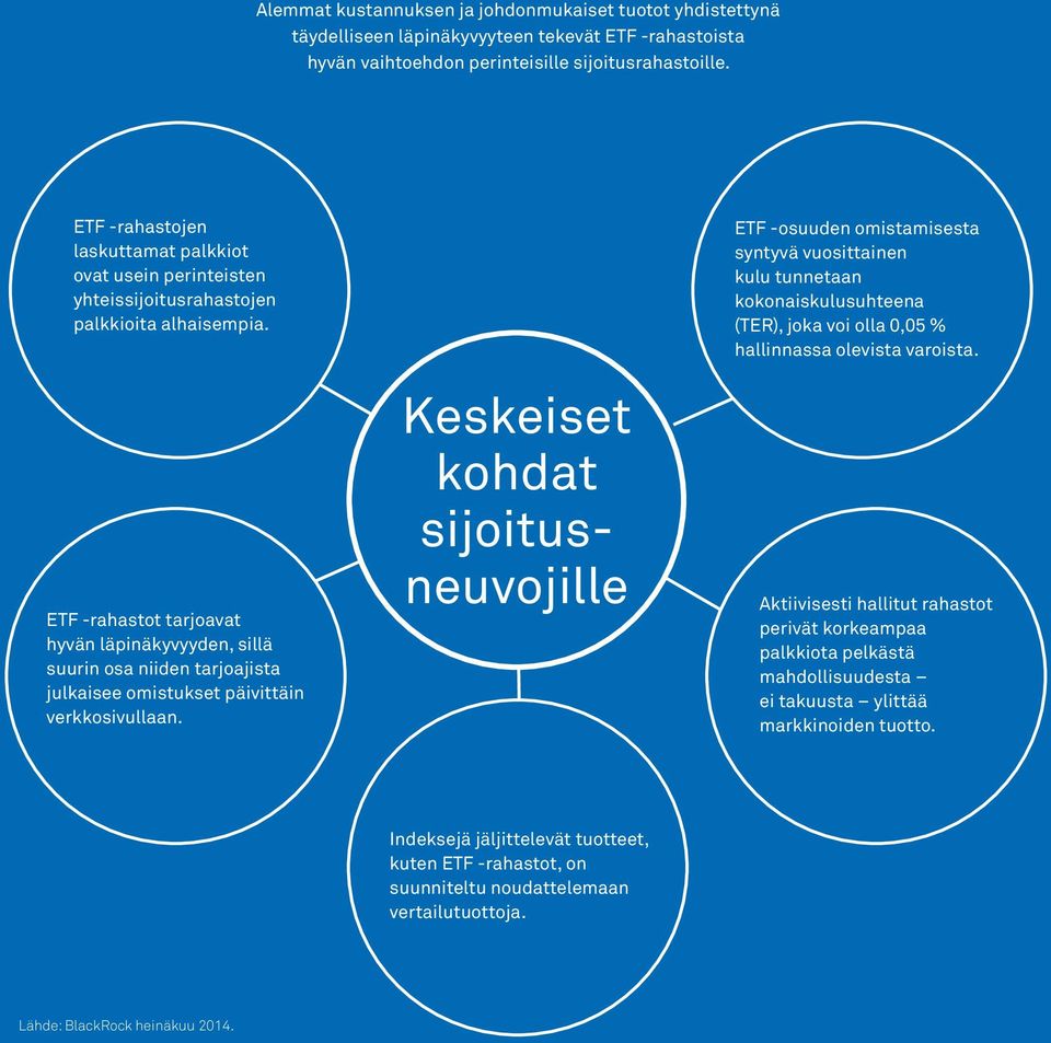 ETF -rahastot tarjoavat hyvän läpinäkyvyyden, sillä suurin osa niiden tarjoajista julkaisee omistukset päivittäin verkkosivullaan.