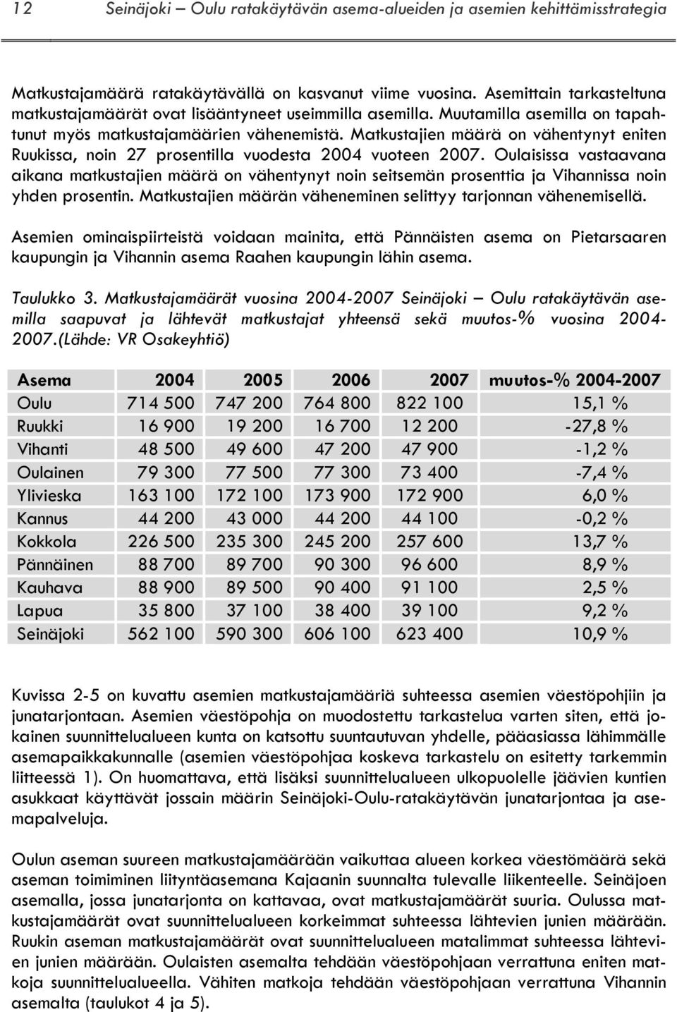 Matkustajien määrä on vähentynyt eniten Ruukissa, noin 27 prosentilla vuodesta 2004 vuoteen 2007.