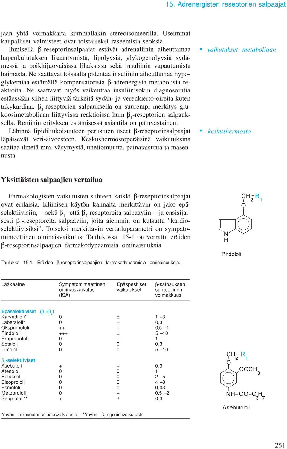 haimasta. Ne saattavat toisaalta pidentää insuliinin aiheuttamaa hypoglykemiaa estämällä kompensatorisia βadrenergisia metabolisia reaktioita.