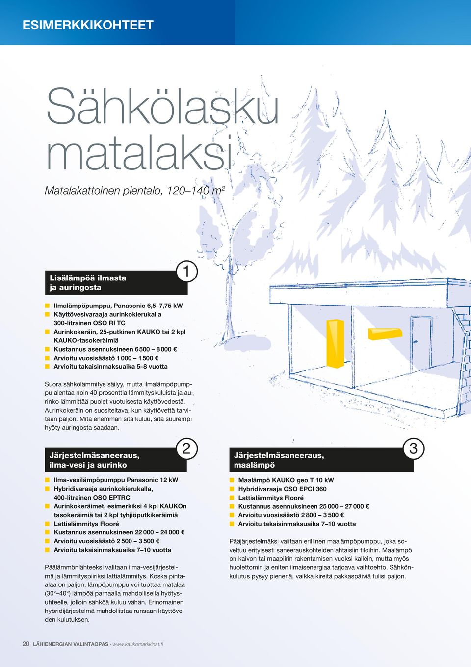 vuotta Suora sähkölämmitys säilyy, mutta ilmalämpöpumppu alentaa noin 40 prosenttia lämmityskuluista ja aurinko lämmittää puolet vuotuisesta käyttövedestä.